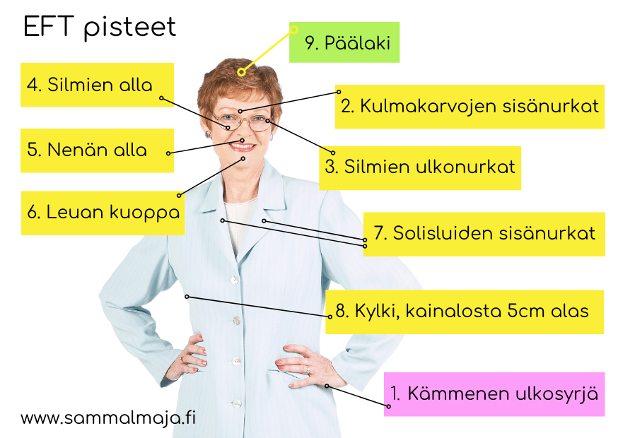 sammalmaja-eft-tapping-points